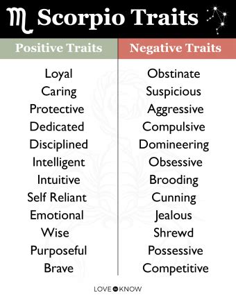 Scorpio Zodiac Sign: Personality Traits, Scorpio .